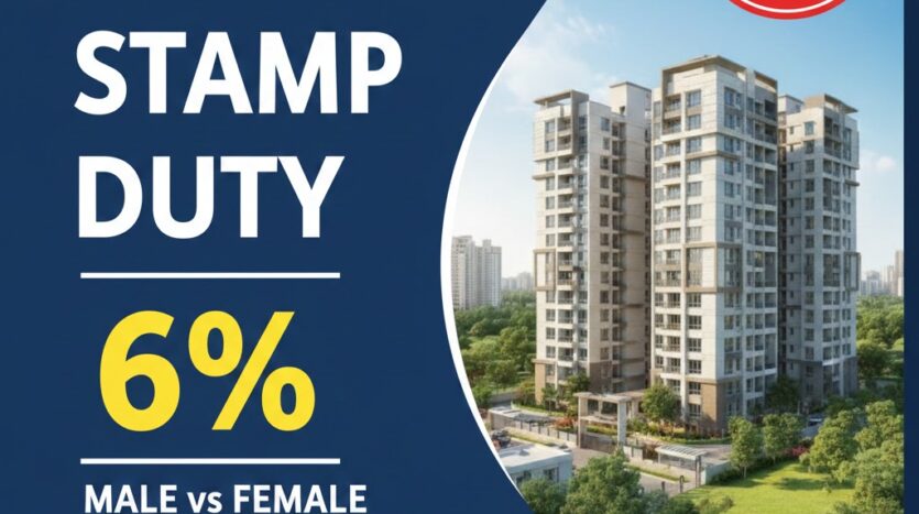 UP Stamp Duty and Registration Charges 2025: Visual thumbnail highlighting the 6% Stamp Duty rate for female buyers, the male vs female concession, and the ₹5,000 cap for blood relation property transfers in Uttar Pradesh.